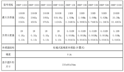 輪輻式數(shù)顯推拉力計(jì)使用方法-上海楚承電子科技