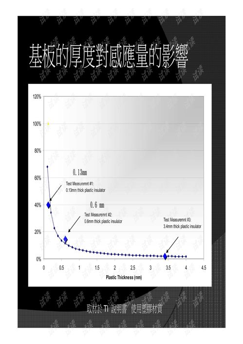 OGS關(guān)鍵技術(shù)及其在商品開(kāi)發(fā)中的應(yīng)用探討